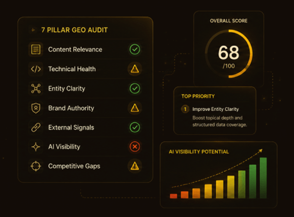 The 7-Pillar GEO Audit