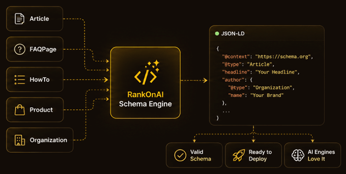Production-ready schema