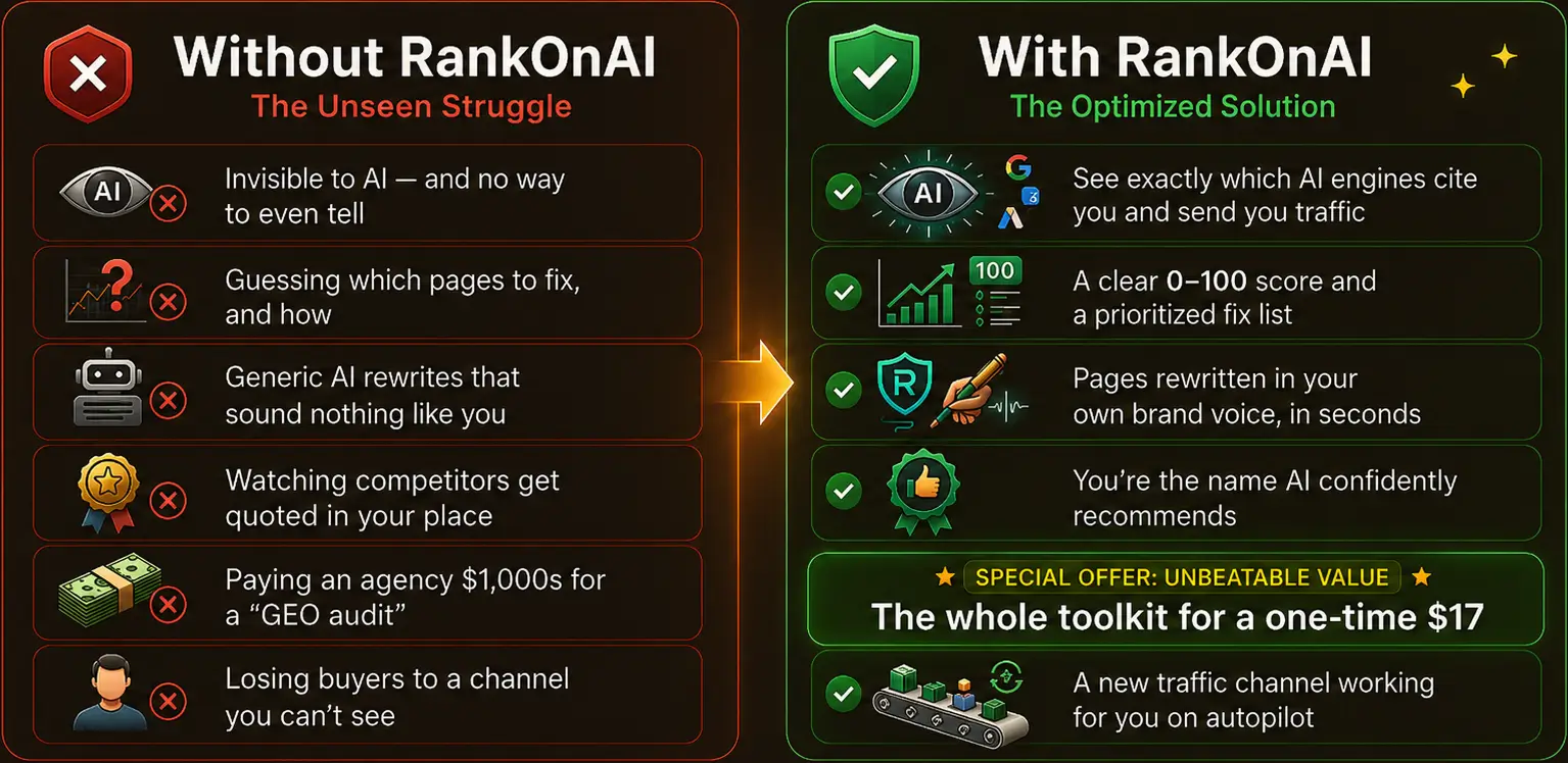 without RankOnAI